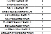 六爻番外深度透视：股权投资机构如何玩转“科技创新债” 江湖？