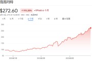 六爻番外泡泡玛特股价年内飙涨200%，多家机构紧急上调目标价