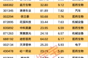 六爻番外强劲吸金！11股获资金热捧