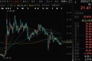 六爻番外300327，筹划控制权变更，停牌