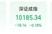 六爻番外“制冷剂双雄”三美股份、巨化股份创历史新高