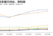 六爻番外指数调仓效应？沪农商行、渝农商行股价大涨 多家银行回应股价上涨原因