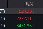 六爻番外地缘局势骤紧，国防军工热度飙升！512810周线三连阳，投资逻辑持续强化！