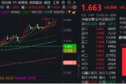 六爻番外上车就走，银行ETF（512800）稳步5连阳，逼近前高！震荡市压舱石，险资持续扫货