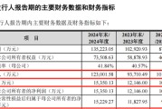 六爻番外打新！智能卡龙头，来了