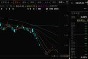 六爻番外000584，退市！下个月正式摘牌！