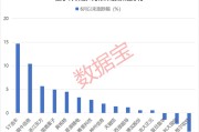 六爻番外利好突现，这一技术或迎关键拐点！具身智能大消息，机构扎堆关注概念股名单出炉