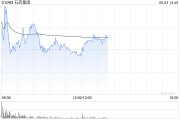 六爻番外美银证券：升石药集团目标价至6港元 重申“跑输大市”评级