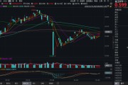 六爻番外化工板块疯狂吸金，化工ETF（516020）日线五连阳！券商高呼化工景气新周期有望到来
