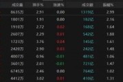 六爻番外热点轮动加快！沪指冲击3400点未果，原因为何？
