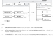 六爻番外上市“魔咒”中的周六福：四千门店仅91家自营，加盟“镀金”