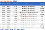 六爻番外突然爆发！A股底已出现？