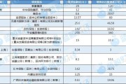 六爻番外资本储备竞赛加速 年内12家险企披露超300亿增资计划 多路资金“活水”入场