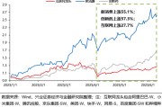 六爻番外兴证策略：谁在买港股新消费和创新药？