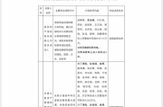 六爻番外“MT”系险企清算又起波澜？易安财险、华夏久盈董事长、总经理皆被禁业 合计被罚437万