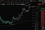 六爻番外千亿A股创新药公司，现重大研发进展！136家机构火速调研