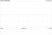 六爻番外诺科达科技附属拟与金安智能科技签署战略合作备忘录