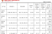 六爻番外入主2个月，溢价200%注入劣质资产？新疆火炬：买壳花的钱，靠关联交易就收回了一半