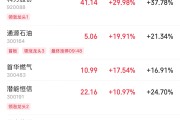 六爻番外伊以冲突引爆油市，油气股掀起涨停潮
