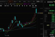 六爻番外这两只A股，即将“摘星脱帽”！