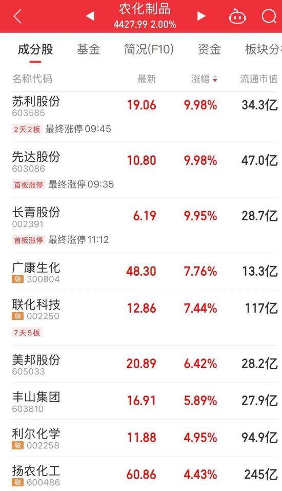 “(🖇)制冷剂双雄”三美股份、巨化股(🕒)份创历史新高