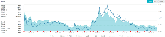 化工板块疯狂吸金，化工ETF（516020）日线五连阳！券商高呼化工(🐍)景气新周期有望到来