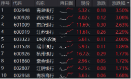 上车就(🌦)走，银行ETF（512800）稳步5连阳，逼近前高！震荡市压舱石，险资持续扫货