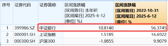 上车就走，银行ETF（512800）稳步5连阳，逼近(🅰)前高！震荡市压舱石，险资持续扫货