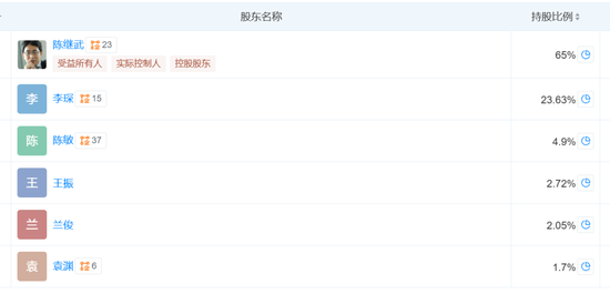凯石基金董事长被“限消”，公募业务(🔉)发展迟缓